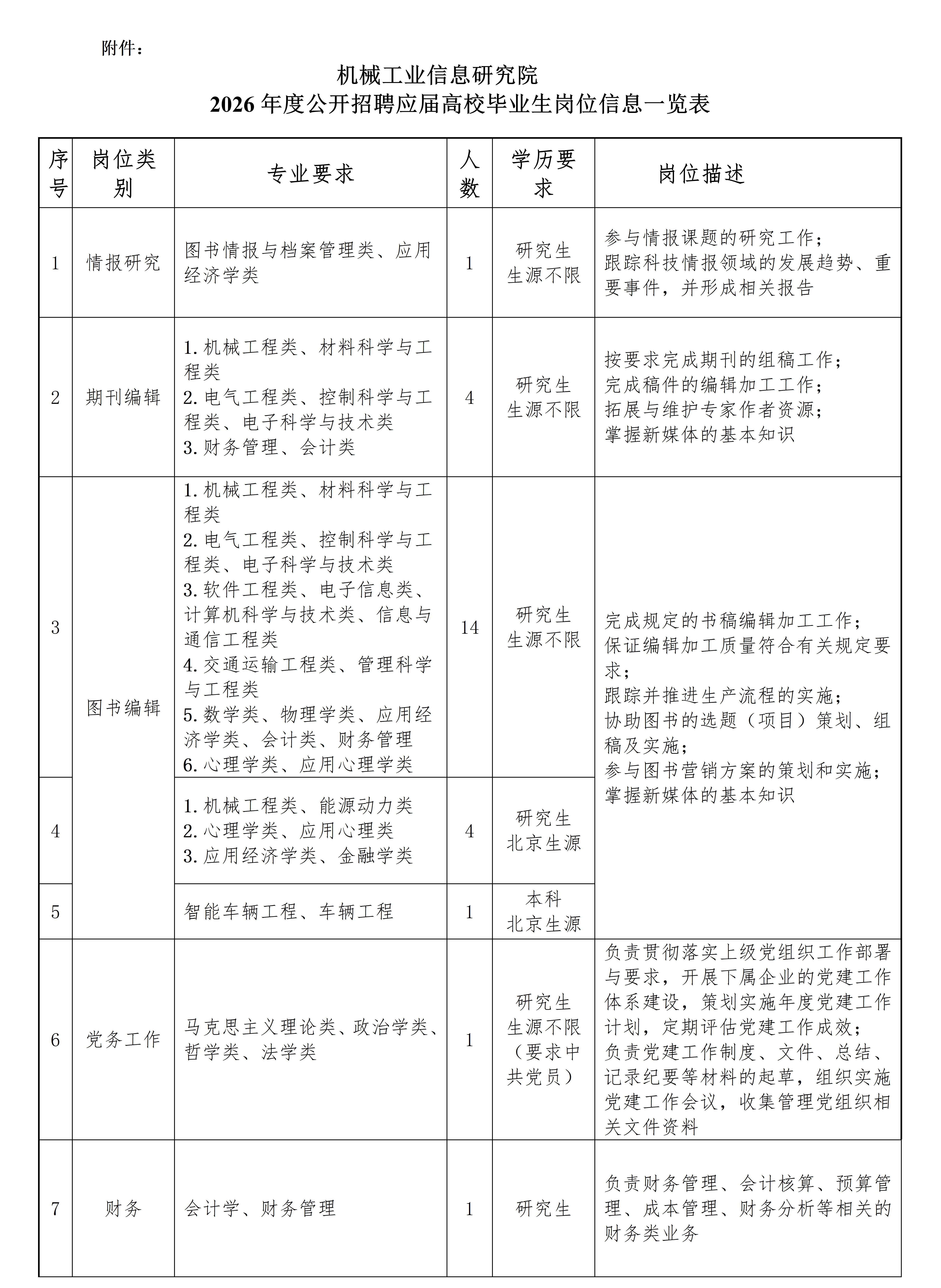 机械工业信息研究院2026年春季校园招聘附件.jpg